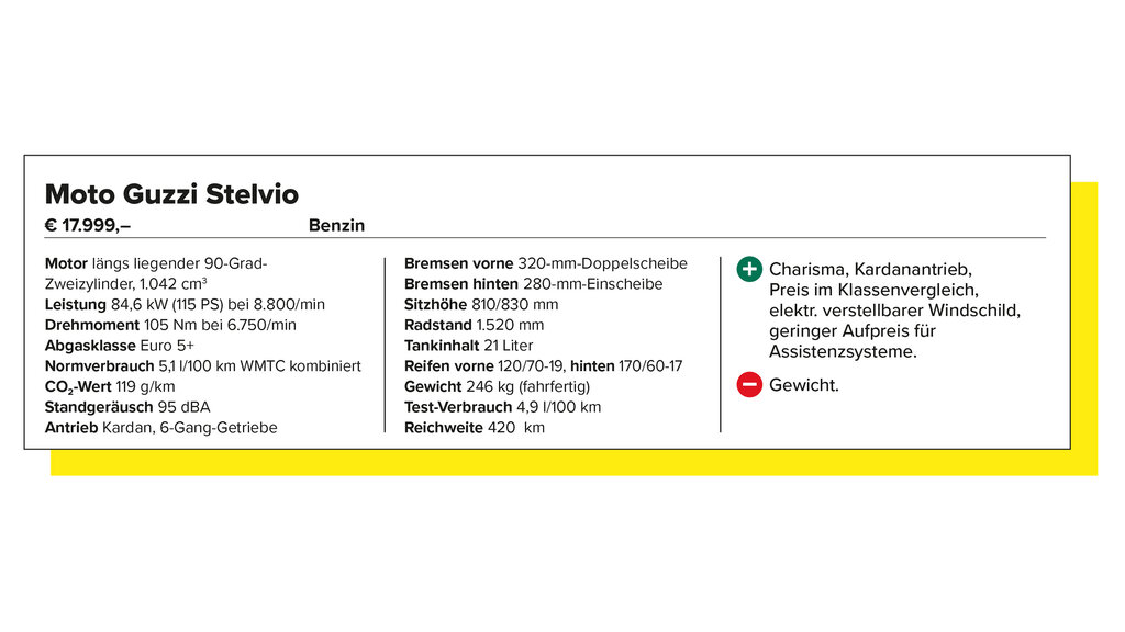 MOTO GUZZI STELVIO PFF RAS Datenkasten_CMS.jpg auto touring